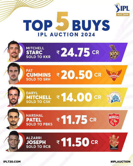 todays ipl auction results