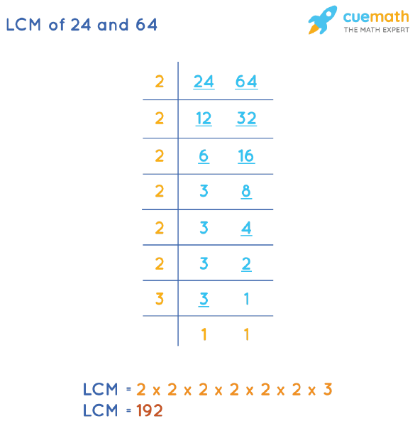 lcm of 24 and 64