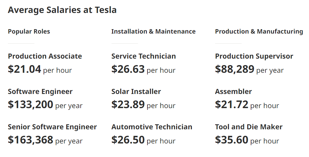 tesla employee salary