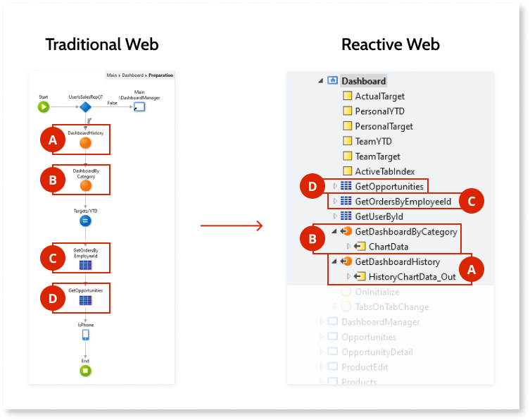 outsystems reactive