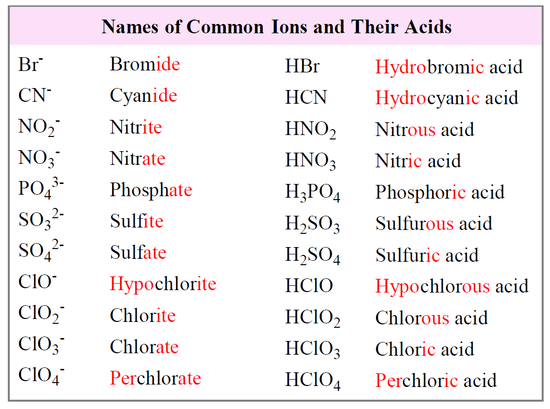 name of no3