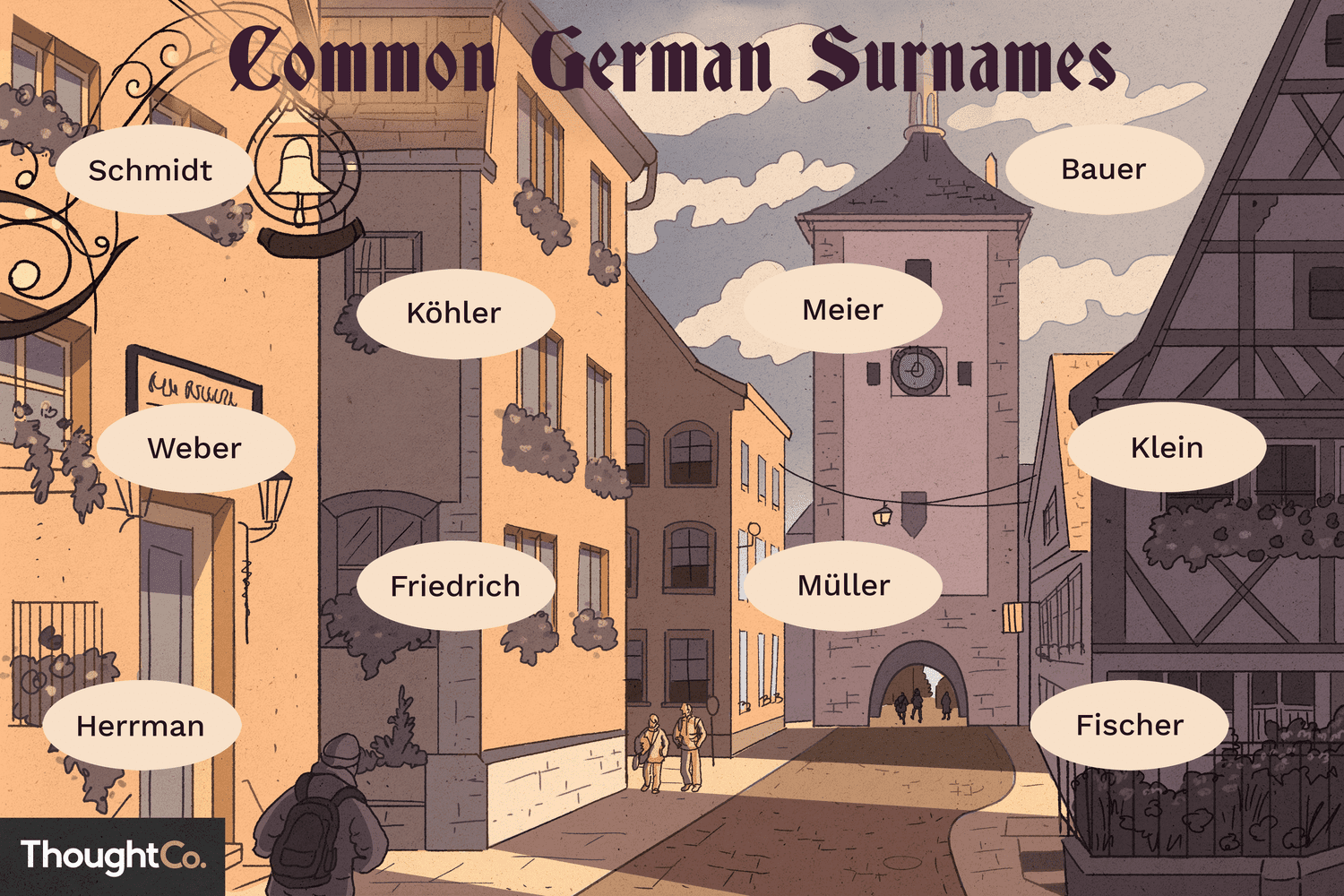 common german last names