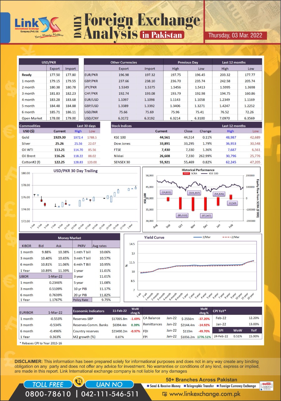 western union exchange rates today