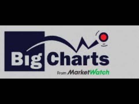 bigcharts