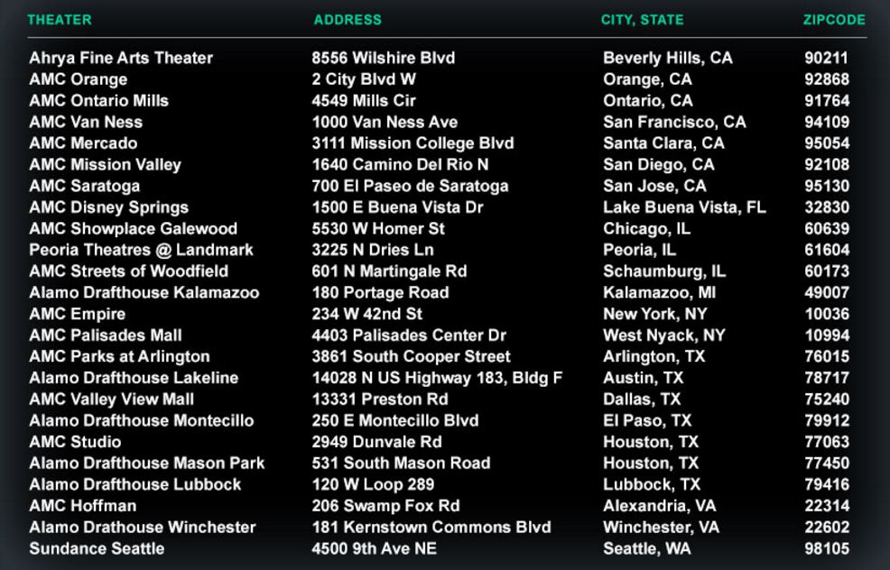 movie theater names