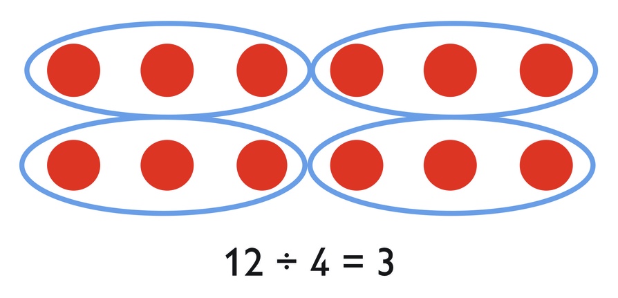 3/4 divided by 12