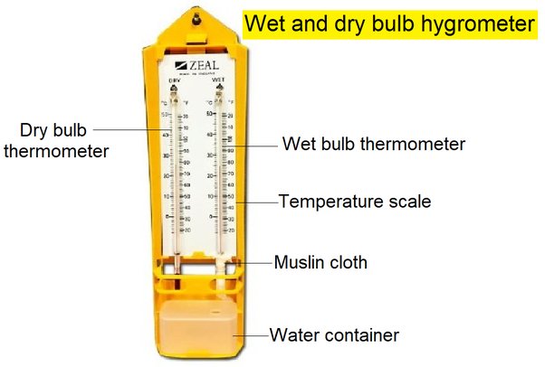 wet and dry bulb thermometer diagram