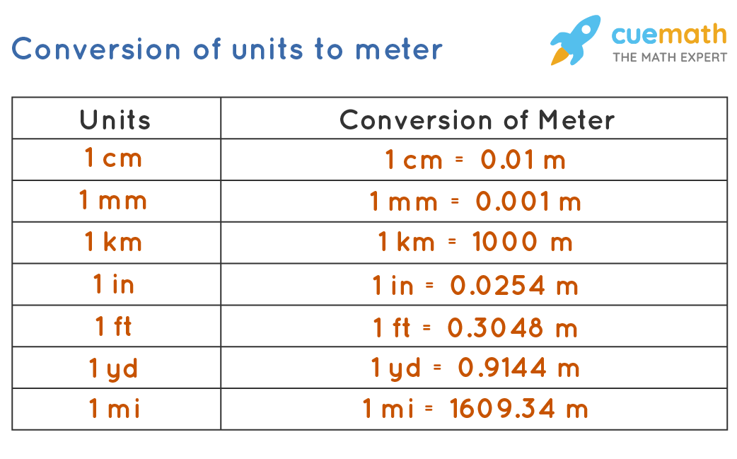 millimeters to meters