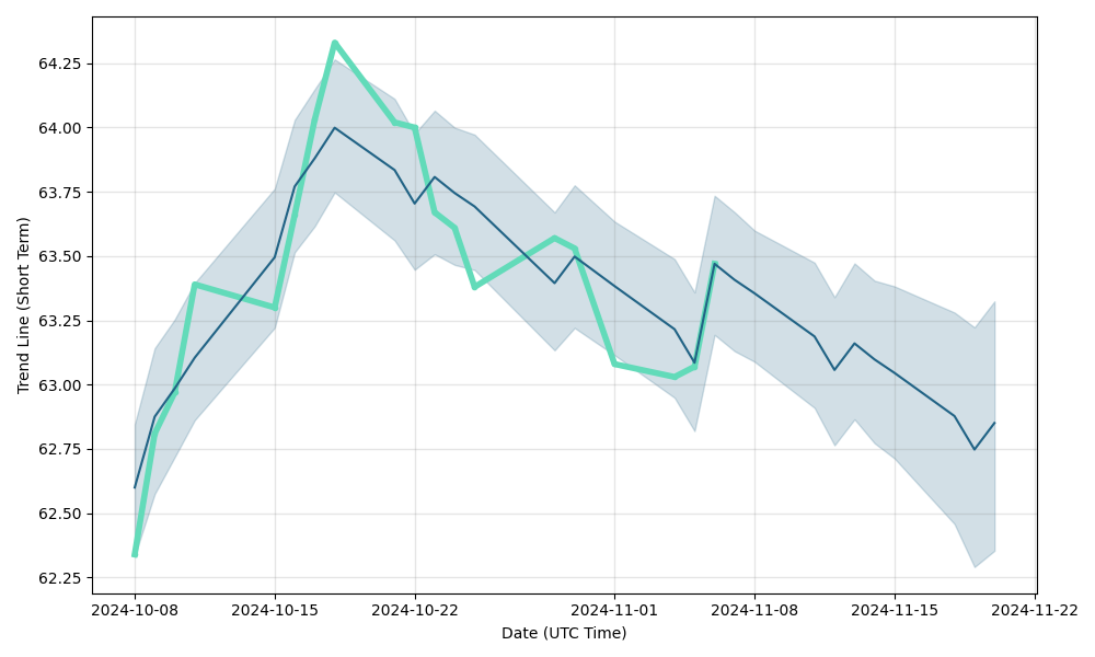 hxt etf price