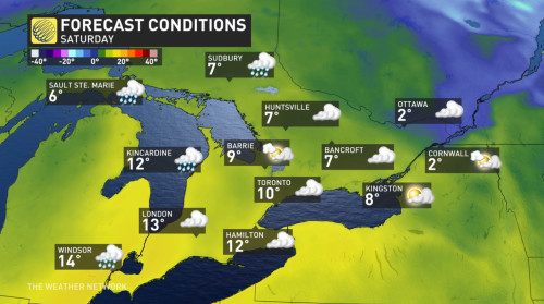 weather network sault ste marie