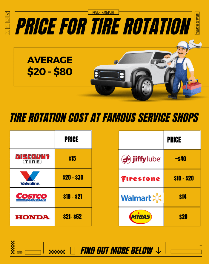 american tire rotation cost