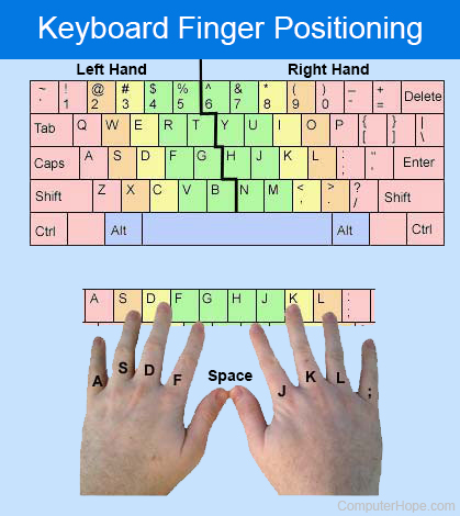 which letters appear in the home row on a keyboard