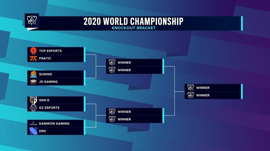 lol championship bracket