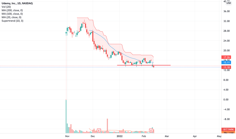 udemy stock price