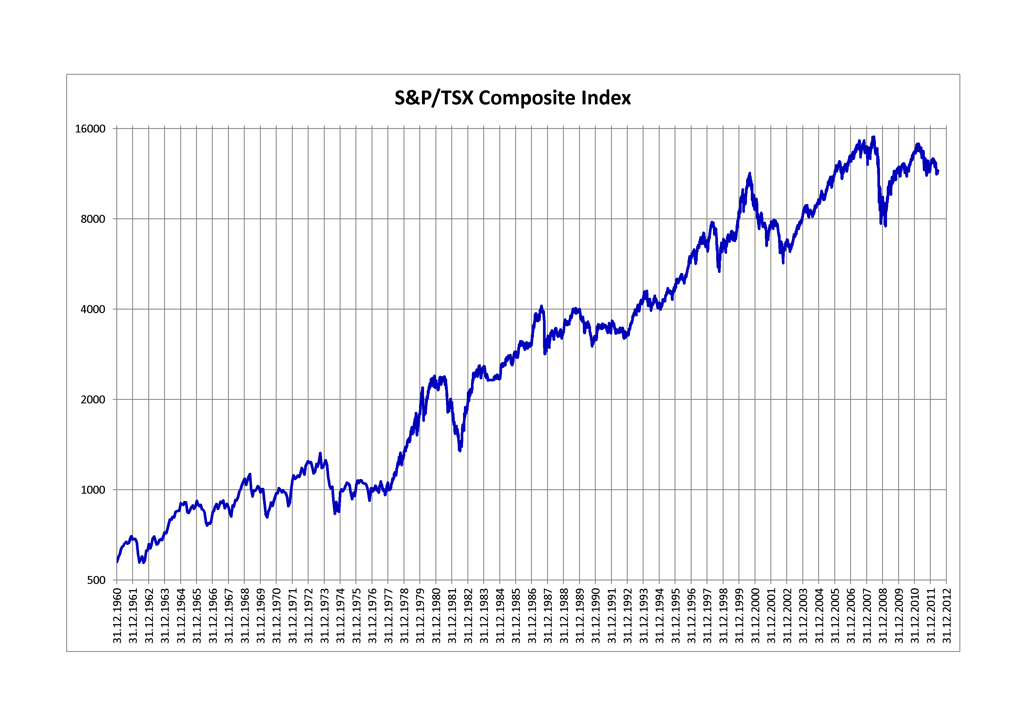 tsx composite chart