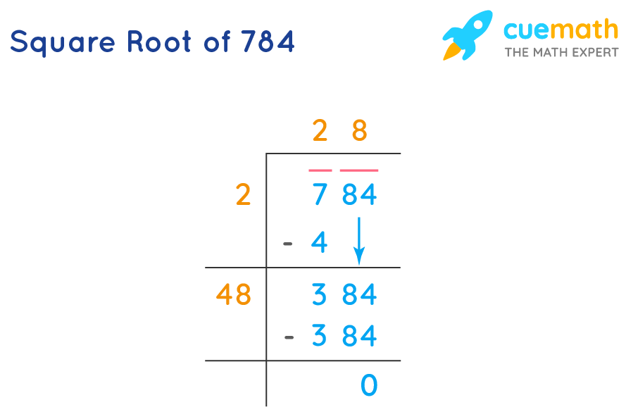 what is the square root of 784