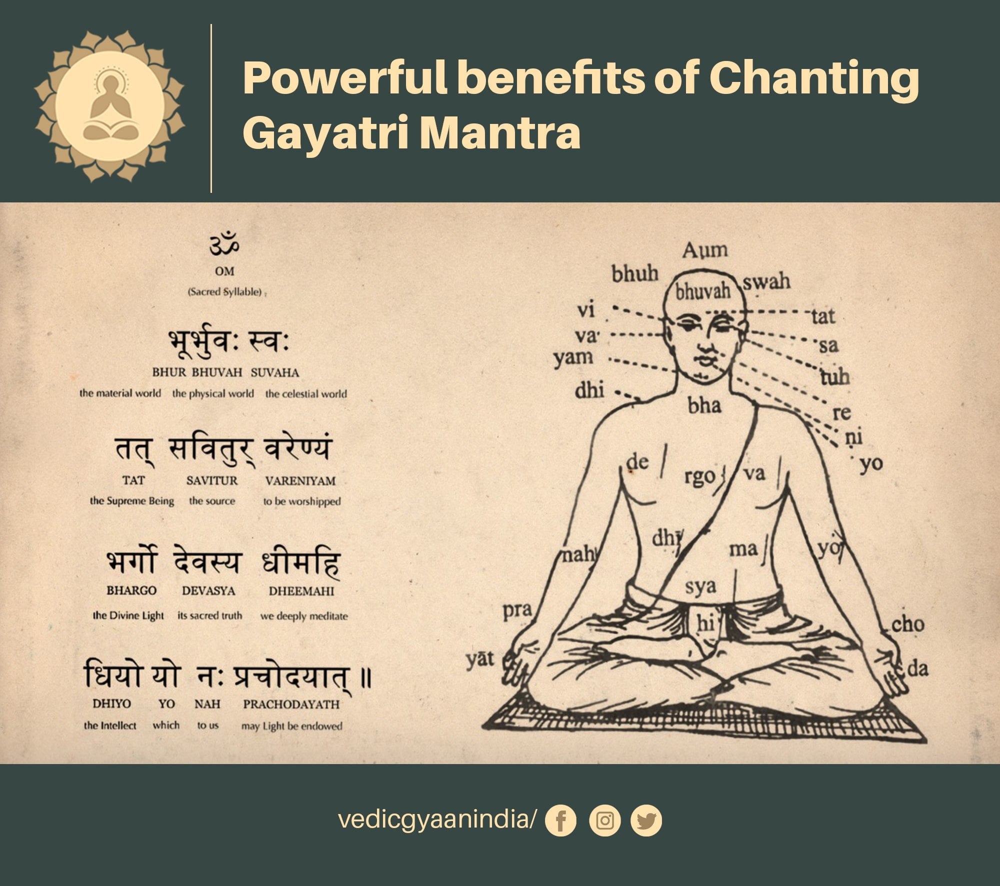 gayatri mantra