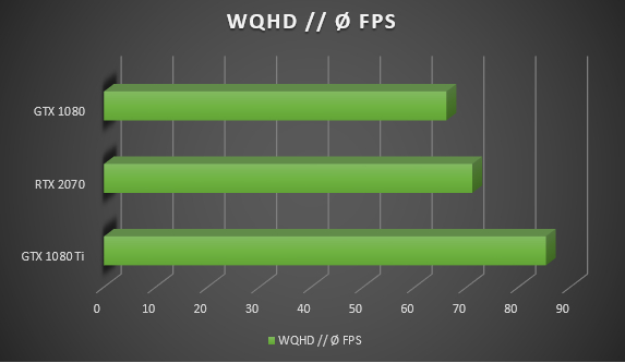 rtx 2070 8gb vs gtx 1080