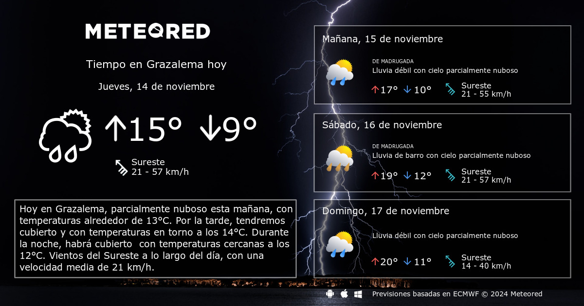 el tiempo en grazalema 25 días