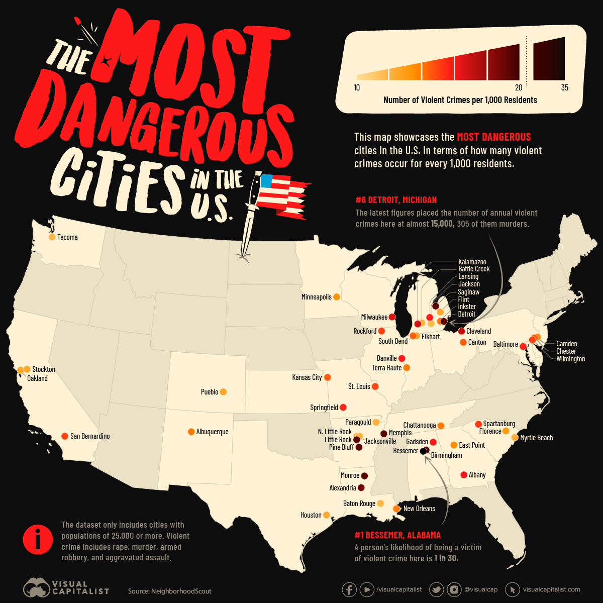 ghettoest cities in america