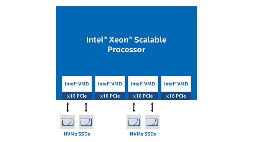 intel vmd