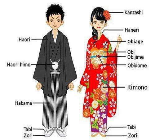 kimono meaning in hindi