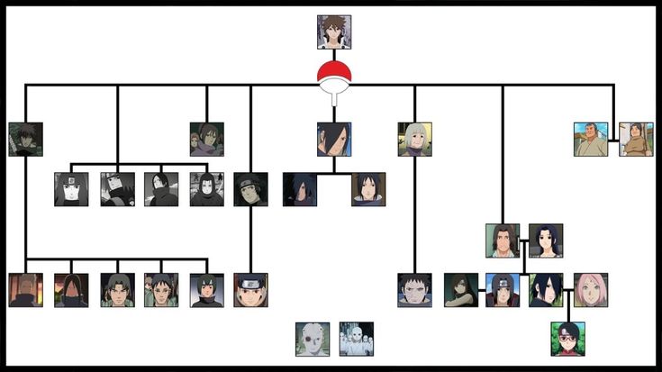 uchiha clan family tree