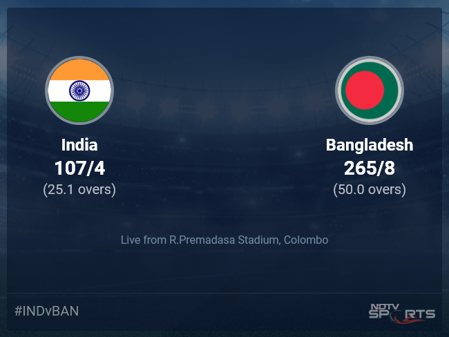 india vs bangladesh asia cup live score