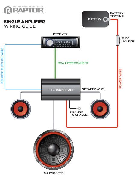 wiring a sub and amp diagram