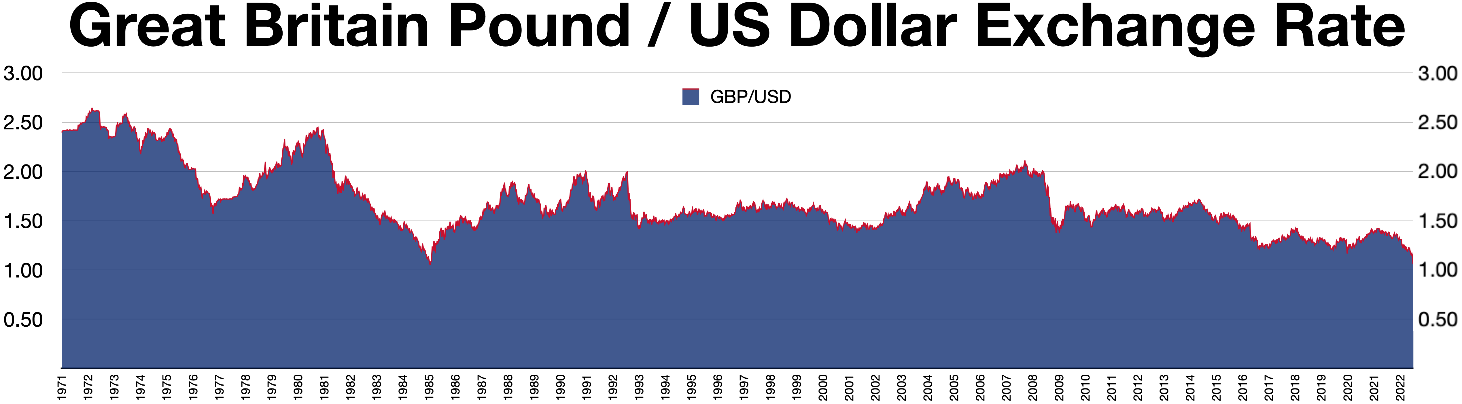 exchange rate usd gbp