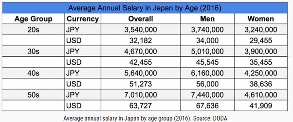 1 million yen to usd