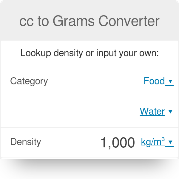 convert grams to cc