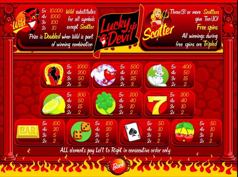 lucky devil slots reddit