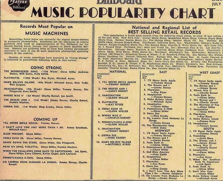 us billboard music charts