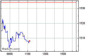 jmat share price