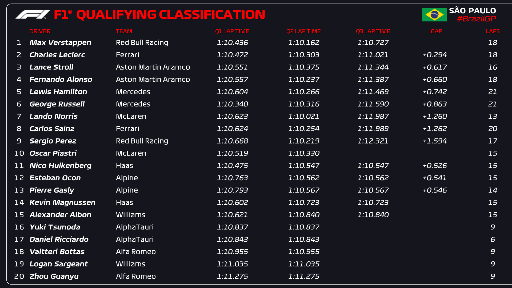 pole position f1 hoy hora