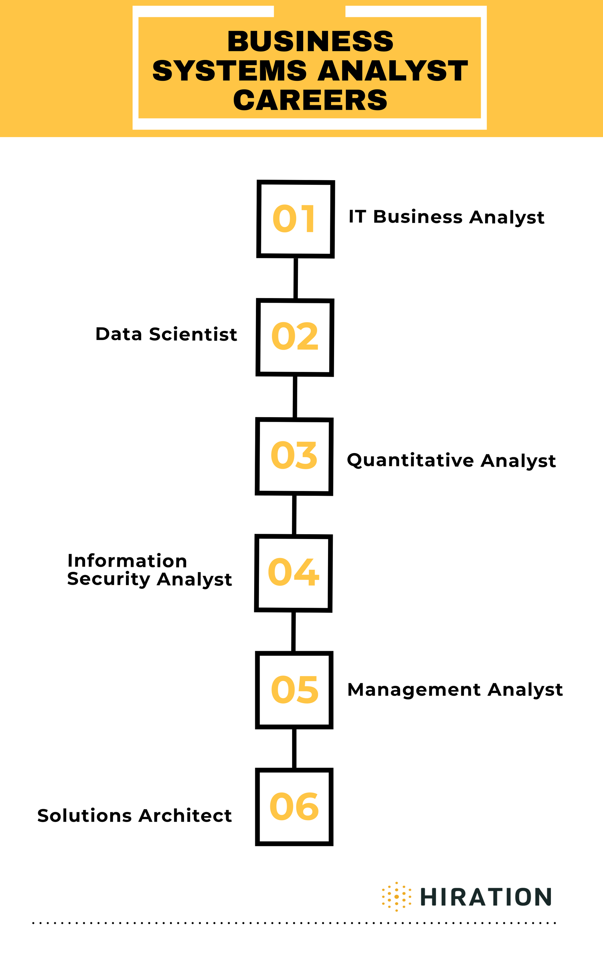 business systems analyst salary