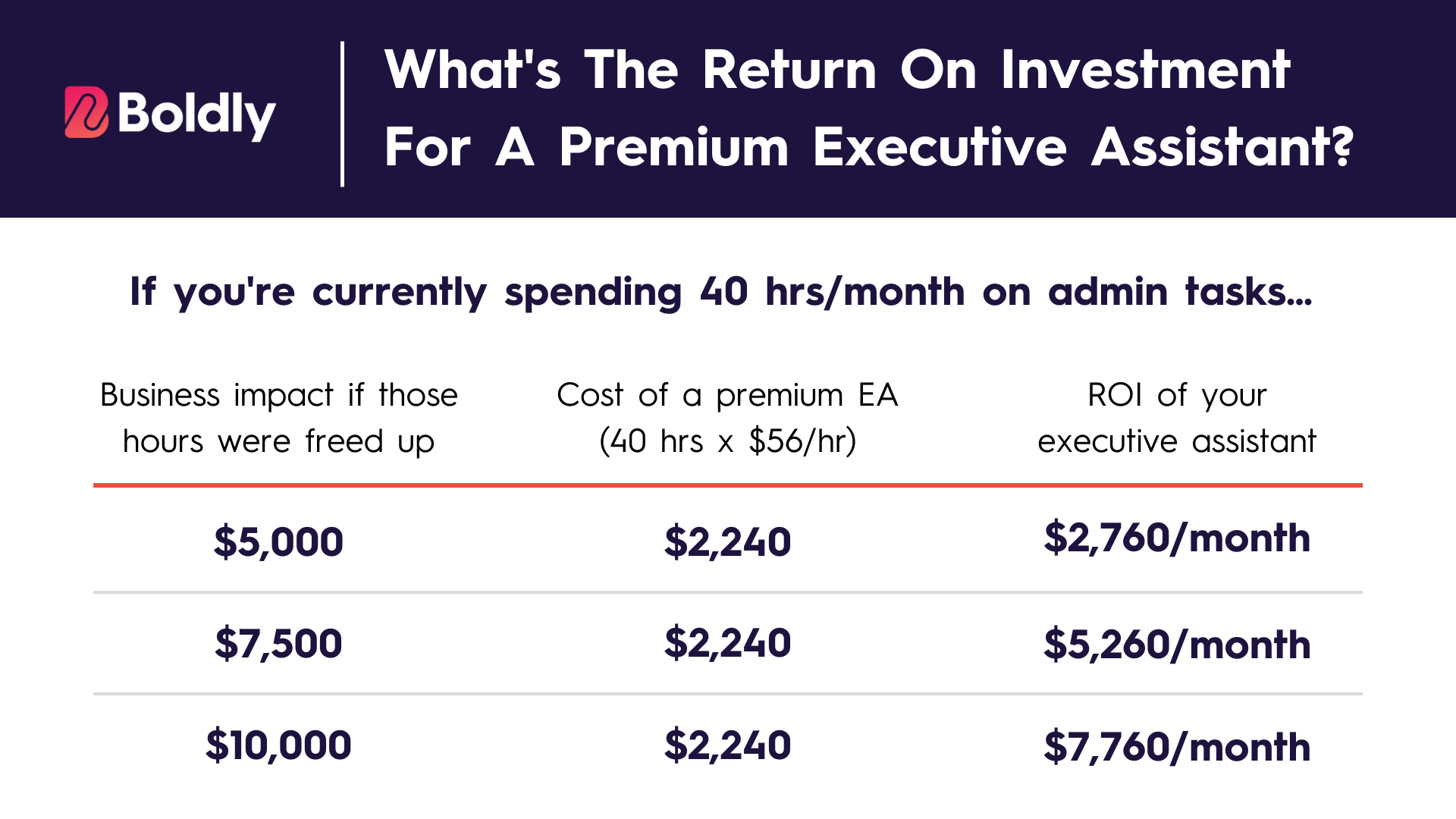 average wage for executive assistant