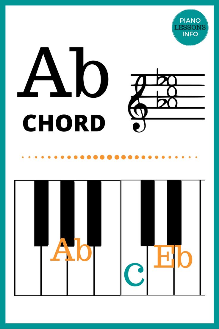 ab piano chord