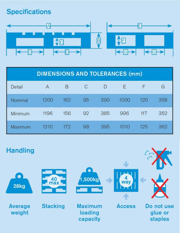 how much does a chep pallet weigh