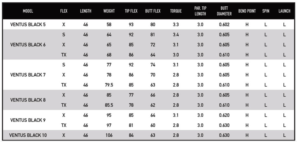 fujikura ventus swing speed chart