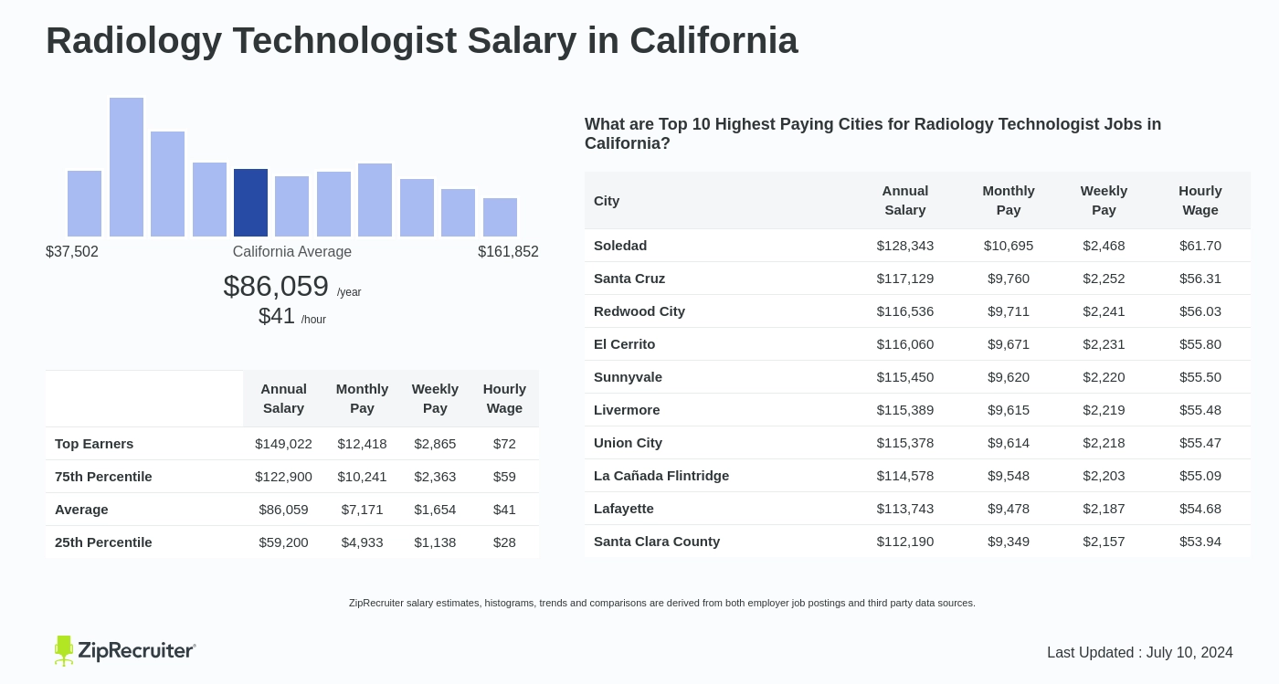 radiologic technologist salary california