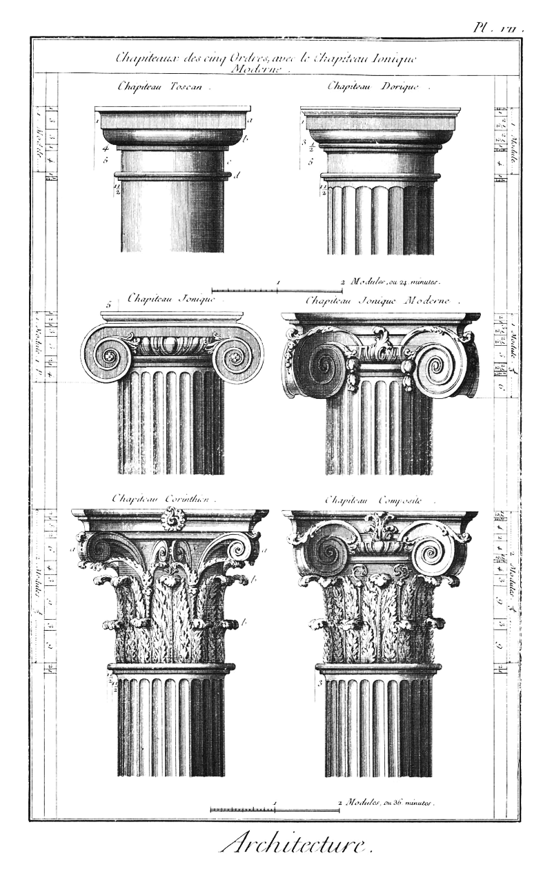 abacus column