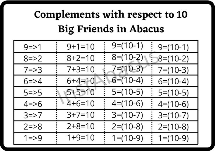 abacus formulas pdf