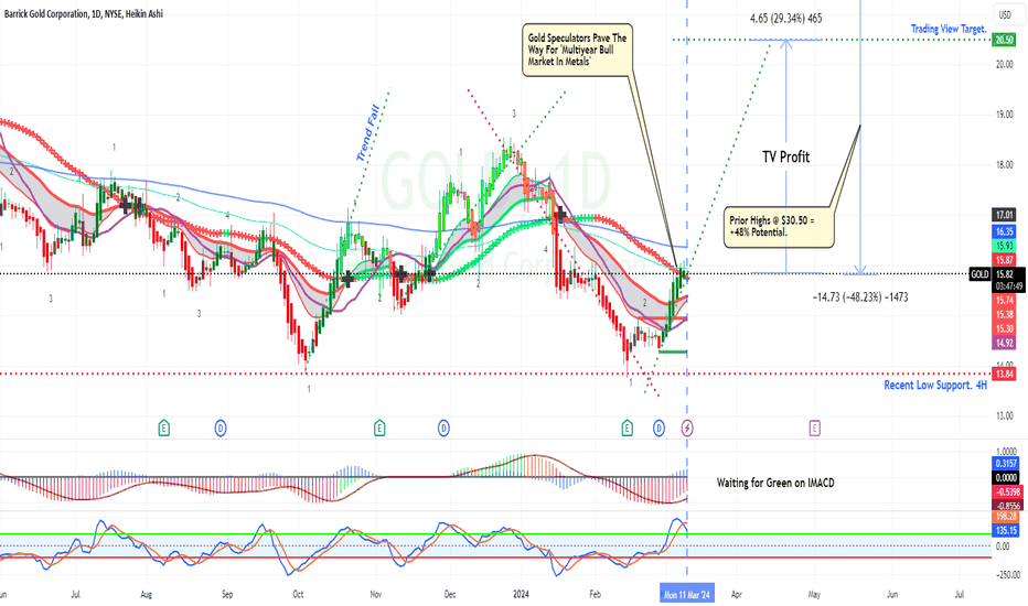 abx stock tsx