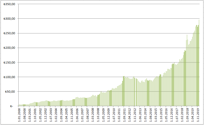 2002 cumhuriyet altın fiyatları