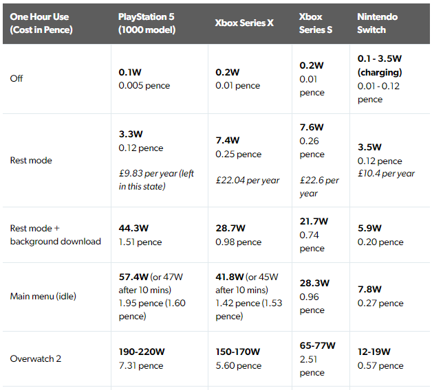 ps5 watts usage