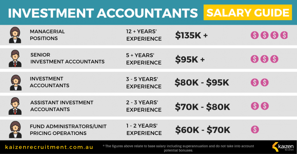 accountant salary melbourne