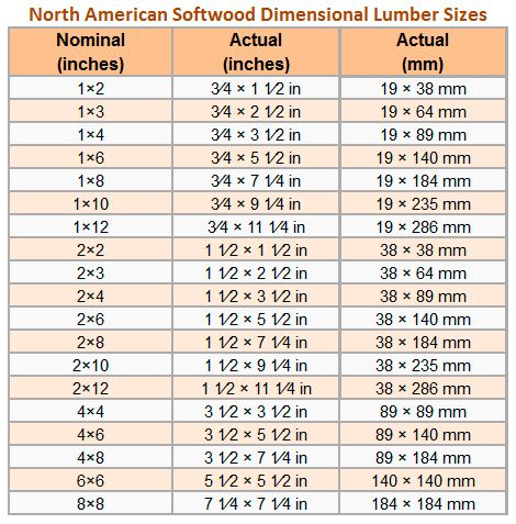 actual width of a 2x10