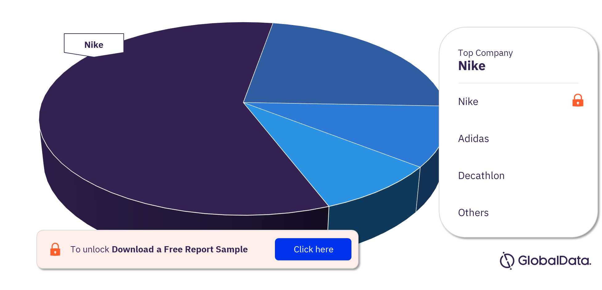 adidas market share